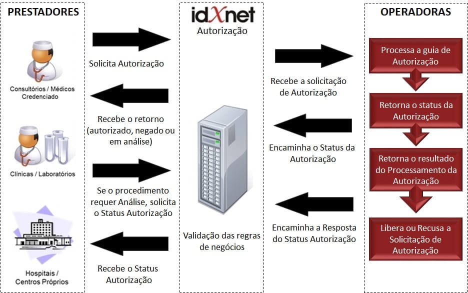 IdXnet