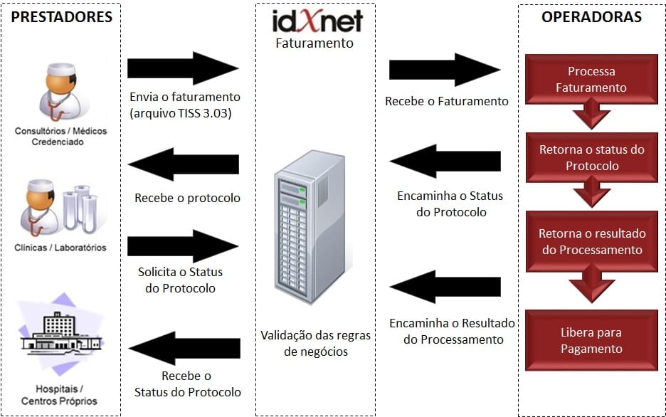 IdXnet